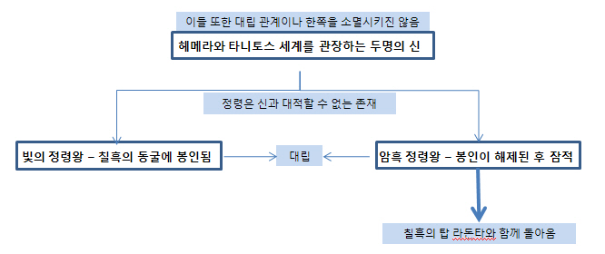 라돈타.gif