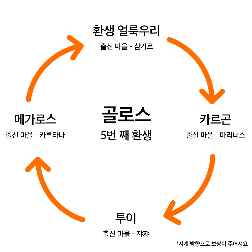 환생_보상페트.gif